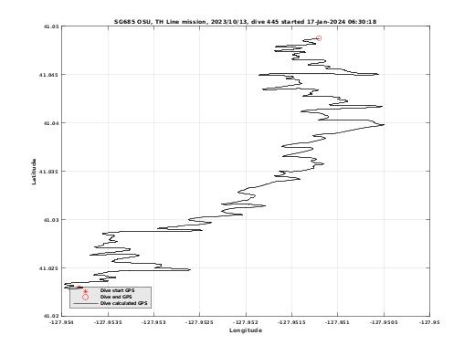 Dive Calculated GPS