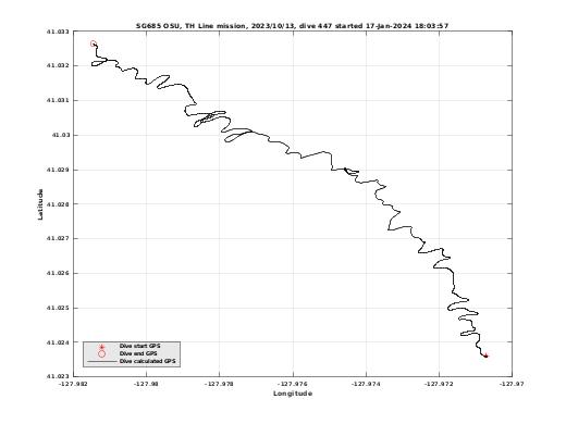 Dive Calculated GPS