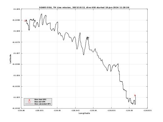 Dive Calculated GPS