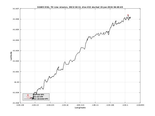 Dive Calculated GPS