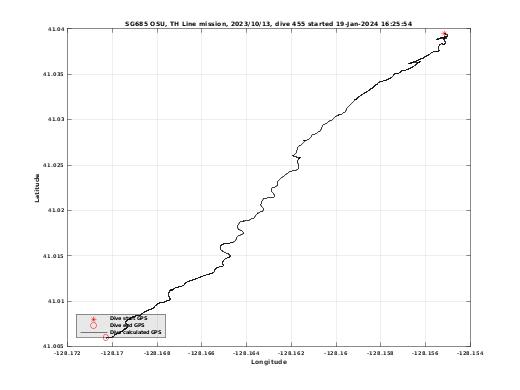 Dive Calculated GPS