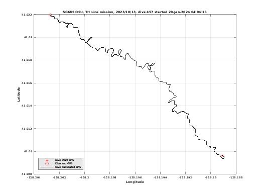 Dive Calculated GPS