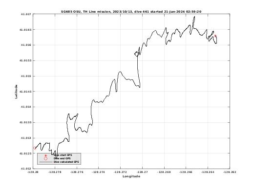 Dive Calculated GPS