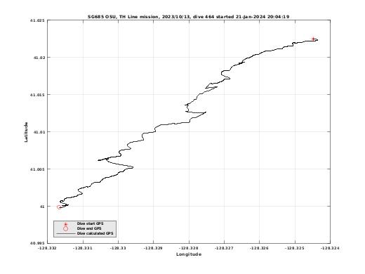 Dive Calculated GPS