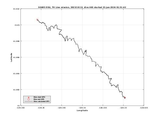 Dive Calculated GPS