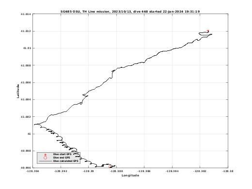 Dive Calculated GPS