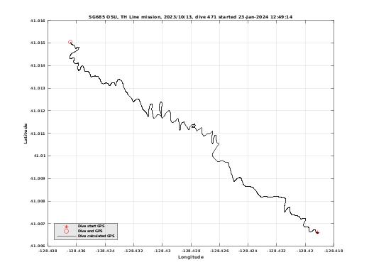 Dive Calculated GPS