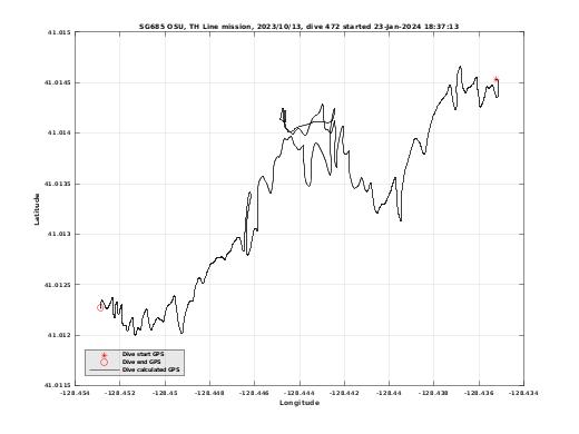 Dive Calculated GPS