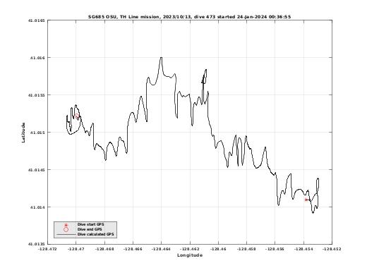 Dive Calculated GPS