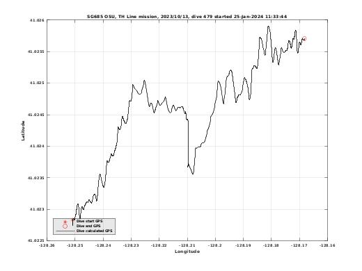 Dive Calculated GPS