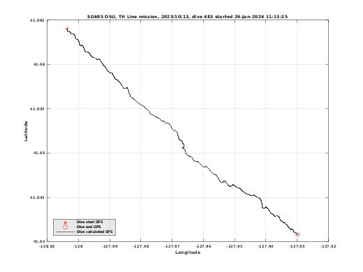 Dive Calculated GPS