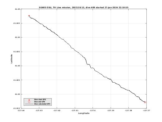 Dive Calculated GPS