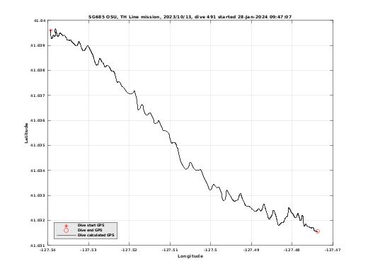 Dive Calculated GPS