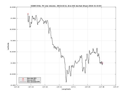 Dive Calculated GPS