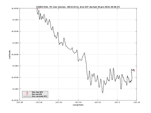 Dive Calculated GPS