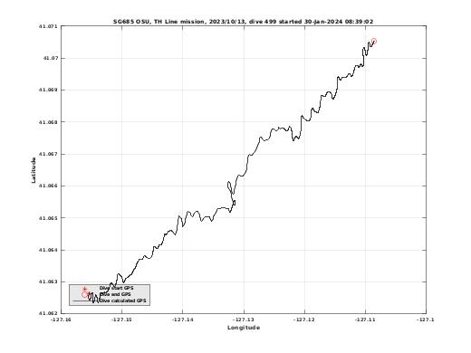 Dive Calculated GPS