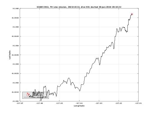 Dive Calculated GPS