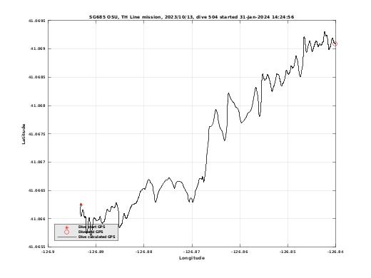 Dive Calculated GPS