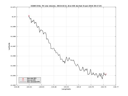 Dive Calculated GPS