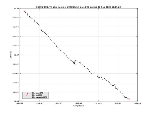 Dive Calculated GPS