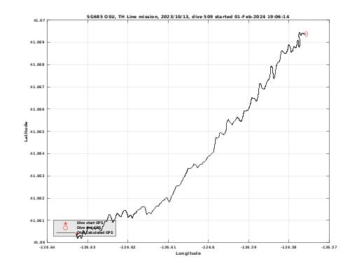 Dive Calculated GPS