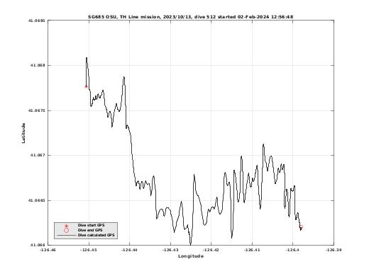 Dive Calculated GPS