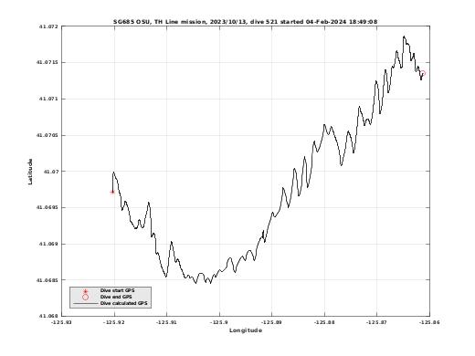 Dive Calculated GPS