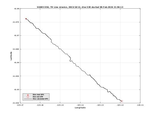 Dive Calculated GPS