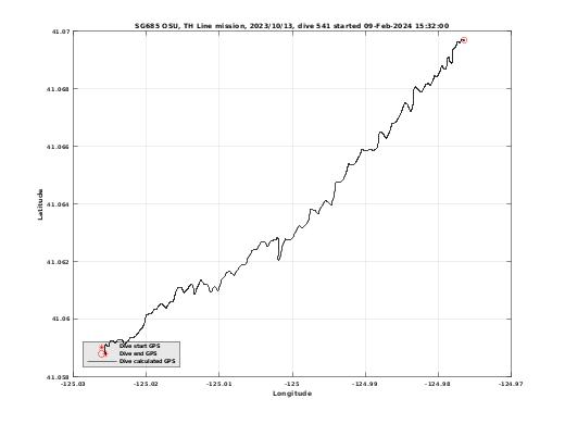 Dive Calculated GPS