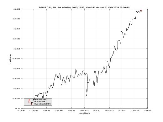 Dive Calculated GPS