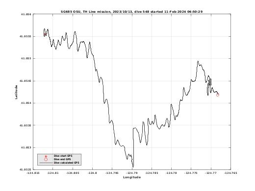 Dive Calculated GPS