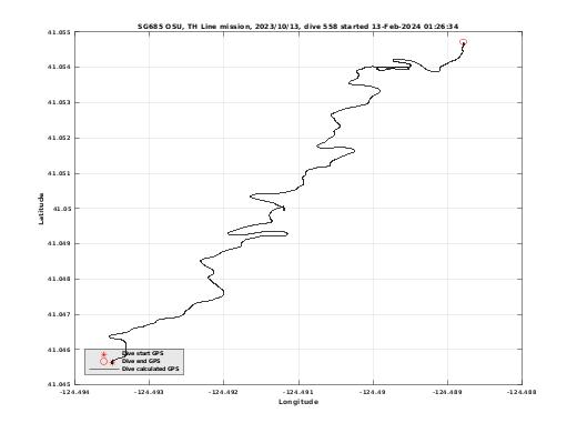 Dive Calculated GPS