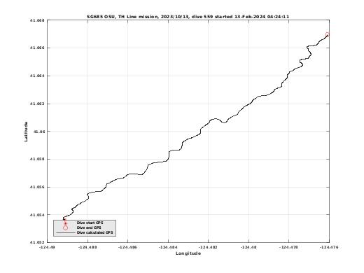 Dive Calculated GPS