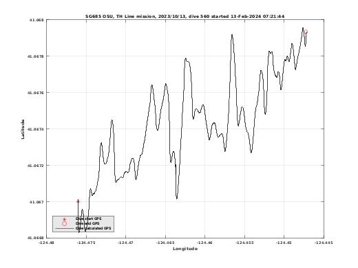 Dive Calculated GPS