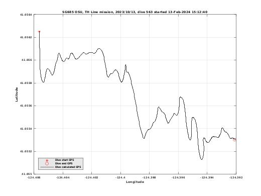 Dive Calculated GPS