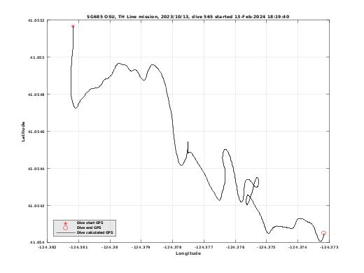 Dive Calculated GPS