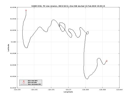 Dive Calculated GPS