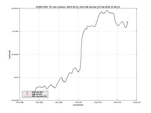 Dive Calculated GPS