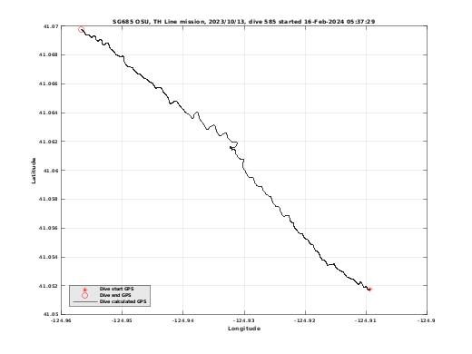 Dive Calculated GPS