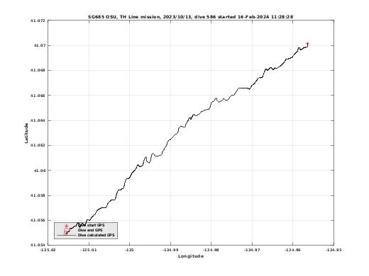 Dive Calculated GPS