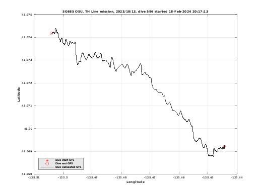 Dive Calculated GPS