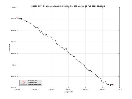 Dive Calculated GPS