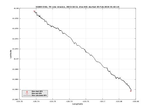 Dive Calculated GPS