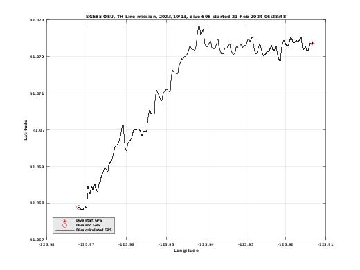 Dive Calculated GPS