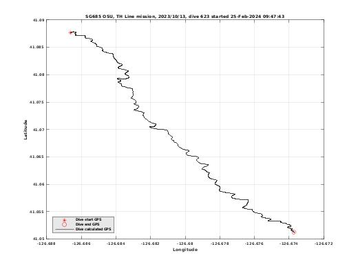 Dive Calculated GPS