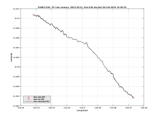 Dive Calculated GPS