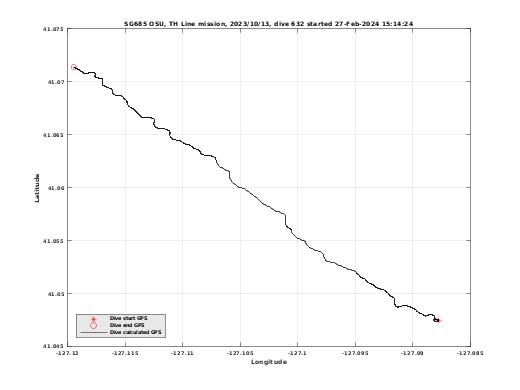 Dive Calculated GPS