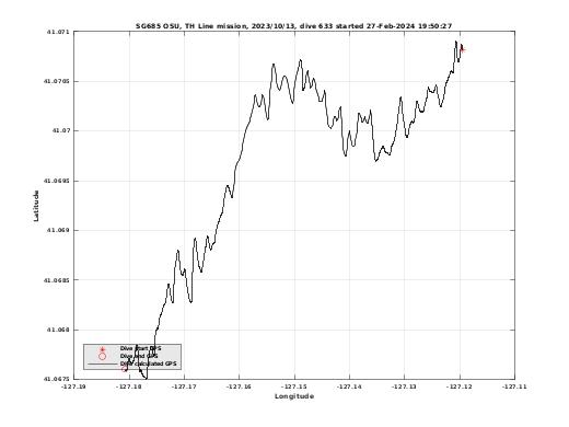 Dive Calculated GPS