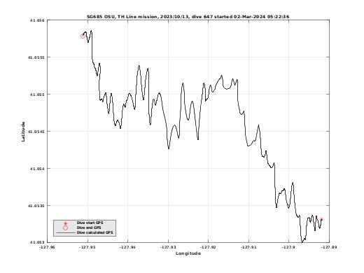 Dive Calculated GPS