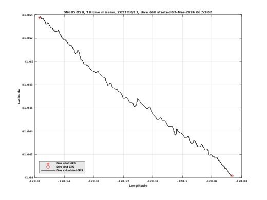 Dive Calculated GPS